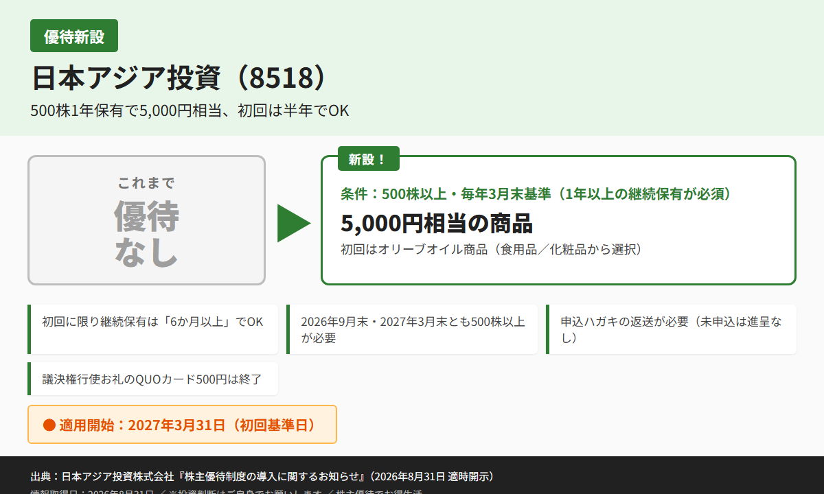 日本アジア投資(8518)株主優待優待内容カード