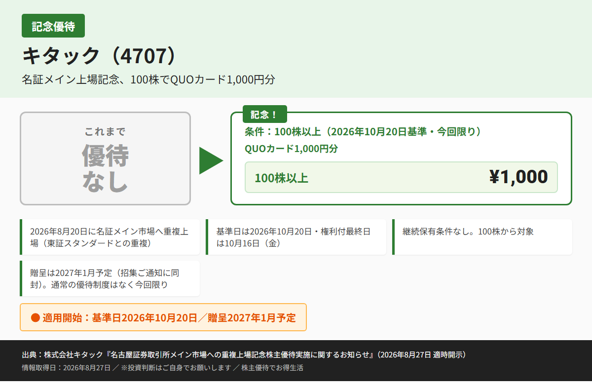 キタック(4707)株主優待優待内容カード