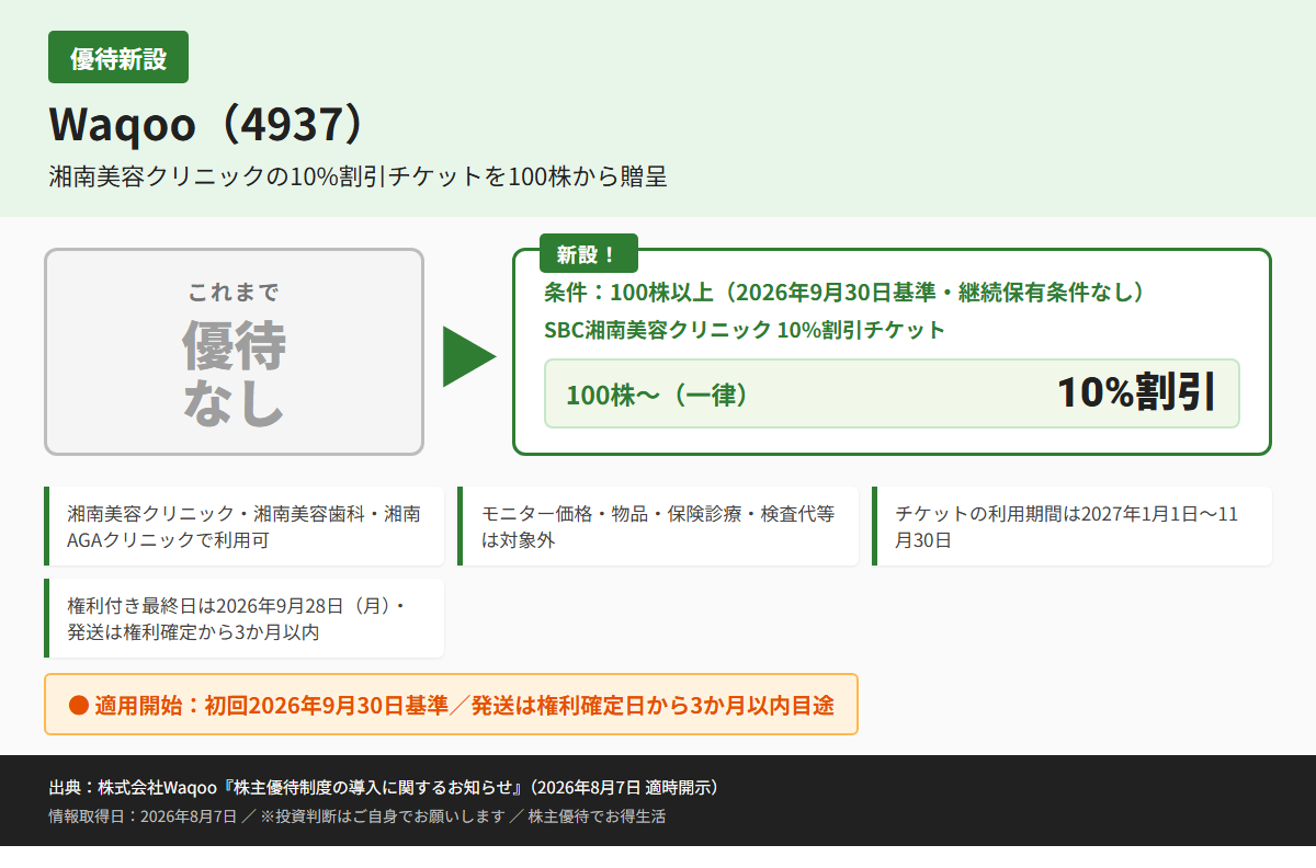 Waqoo(4937)株主優待優待内容カード