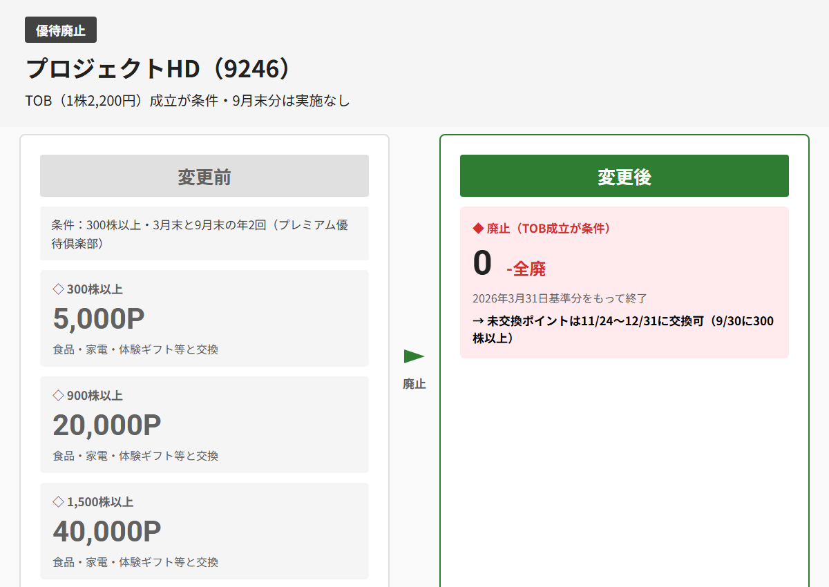 プロジェクトHD(9246)株主優待変更前後比較図