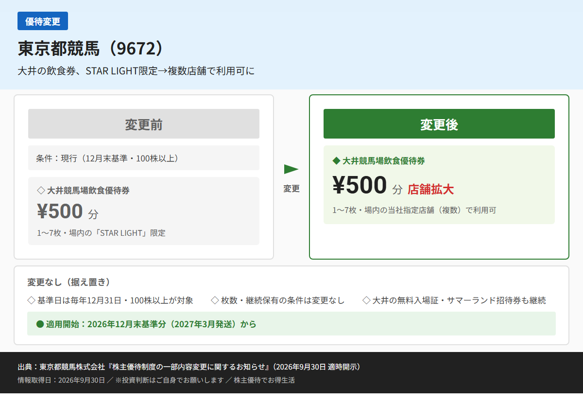 東京都競馬（9672）株主優待変更前後比較図