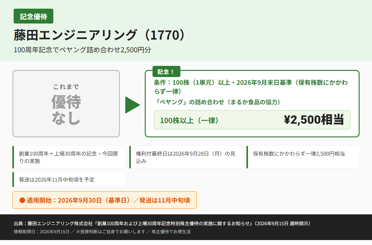 藤田エンジニアリング（1770）株主優待優待内容カード