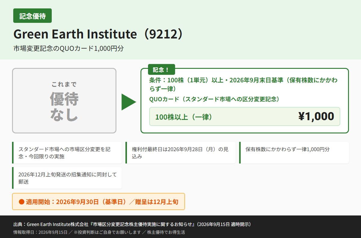 Green Earth Institute(9212)株主優待優待内容カード