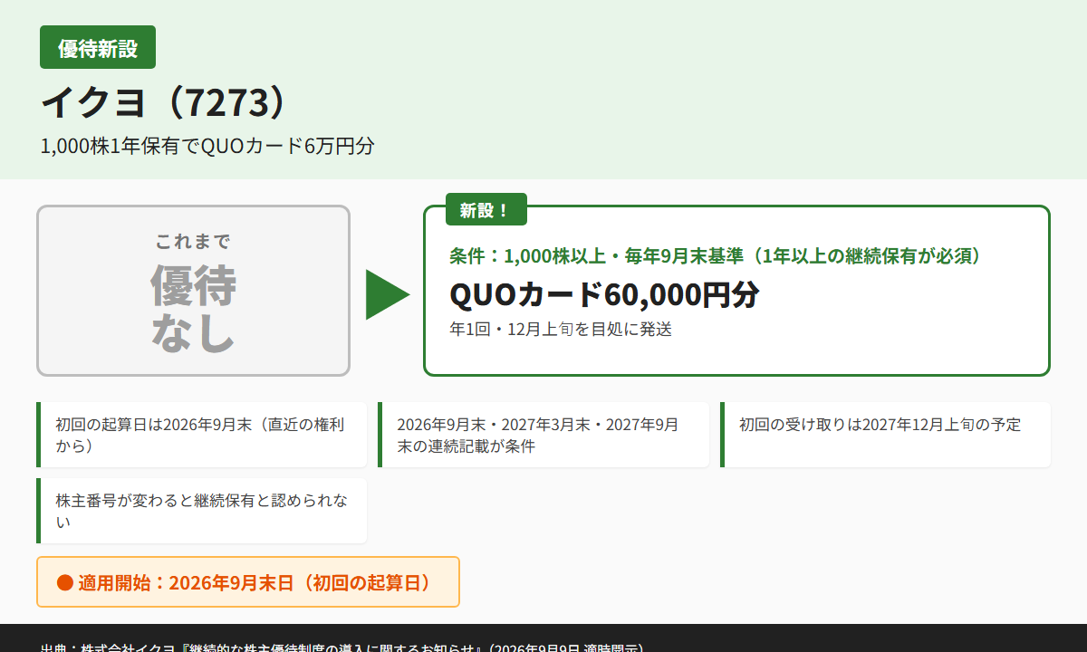 イクヨ(7273)株主優待優待内容カード