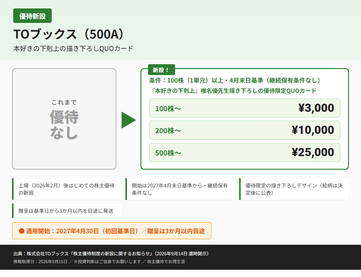 TOブックス(500A)株主優待優待内容カード