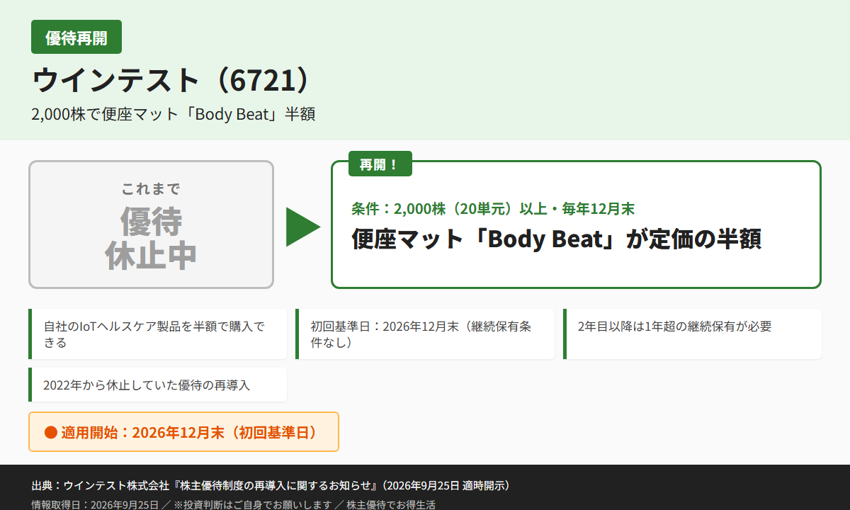 ウインテスト(6721)株主優待優待内容カード