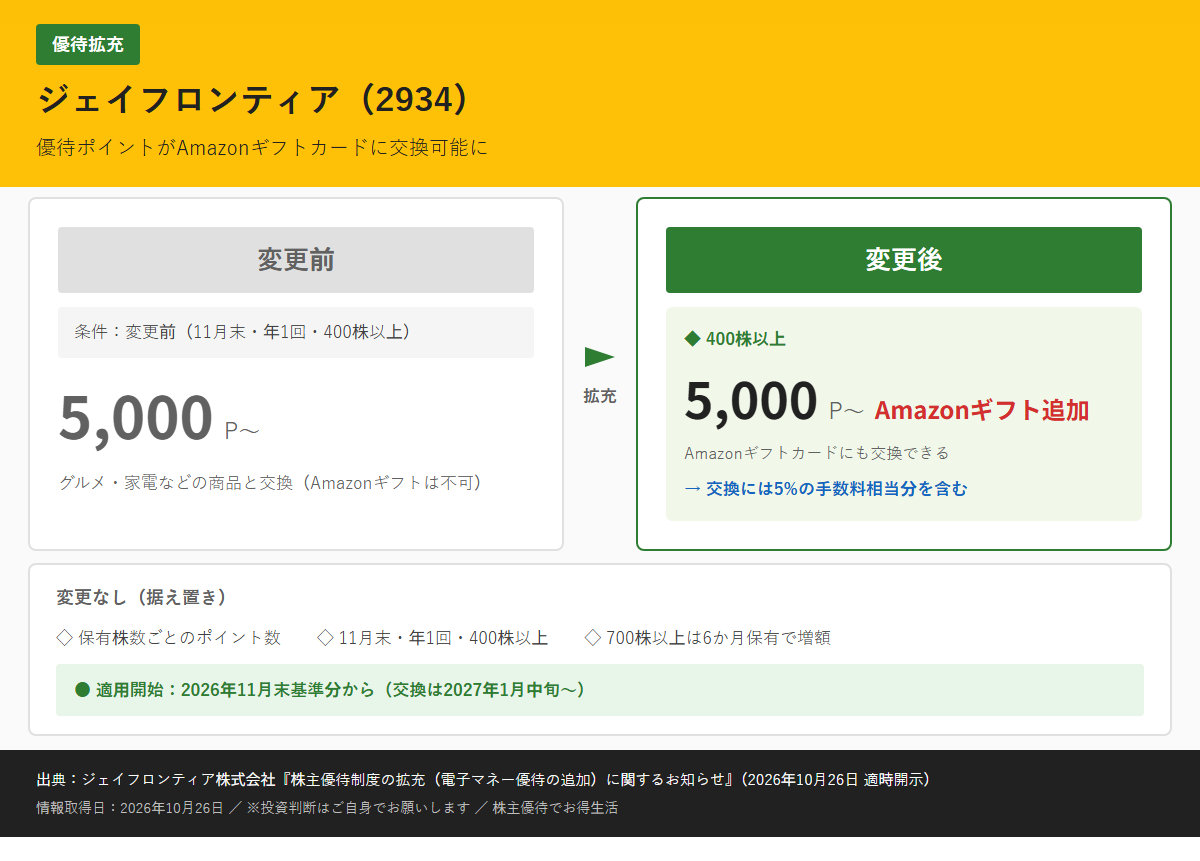 ジェイフロンティア(2934)株主優待変更前後比較図