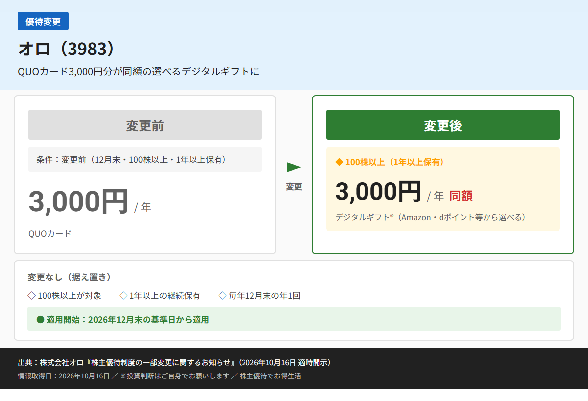 オロ(3983)株主優待変更前後比較図