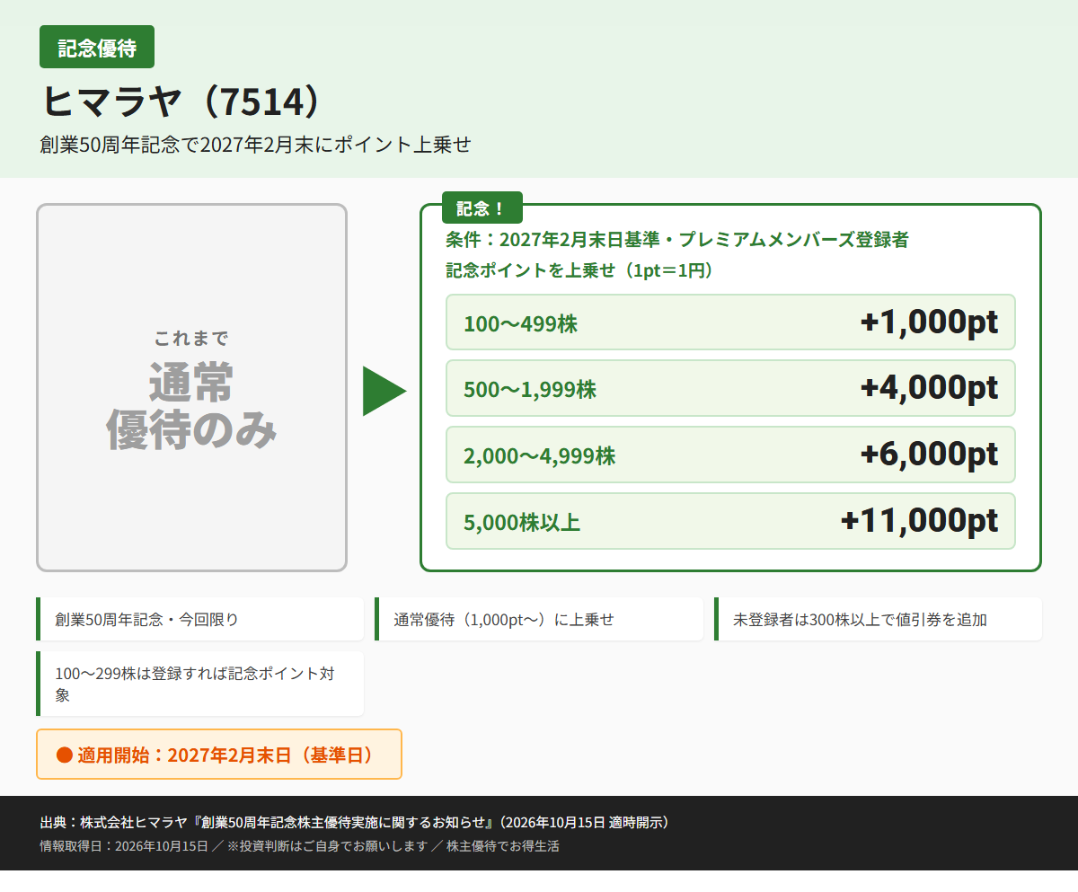 ヒマラヤ（7514）株主優待優待内容カード