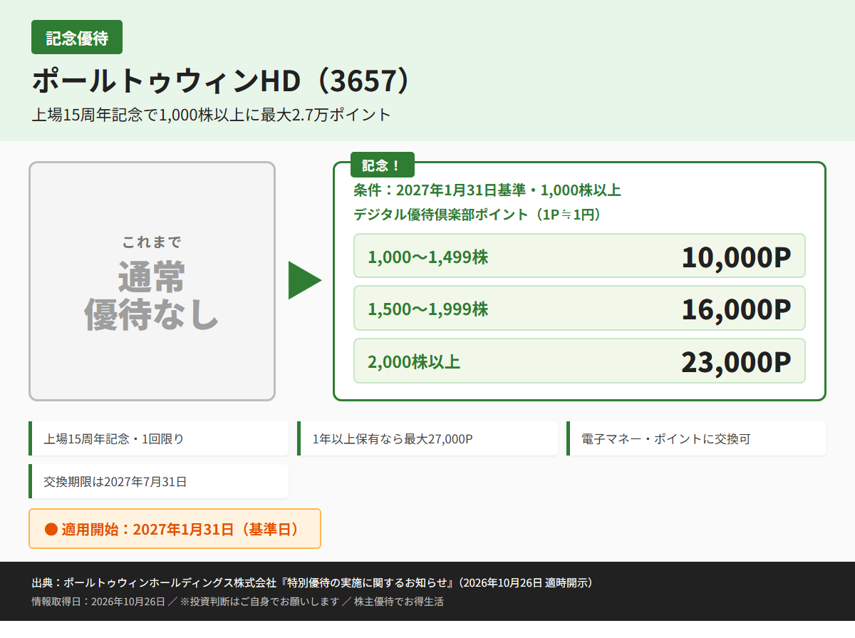 ポールトゥウィンHD(3657)株主優待優待内容カード